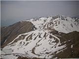 Monte Paularo in Monte Dimon pogled nazaj na Monte Paularo